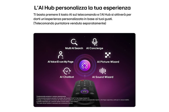 TV 85 pollici LG NANO 4K UHD AI NU85, panoramica delle funzioni dell'AI Hub tra cui AI Picture Wizard, AI Concierge e AI Voice ID per un'esperienza personalizzata.